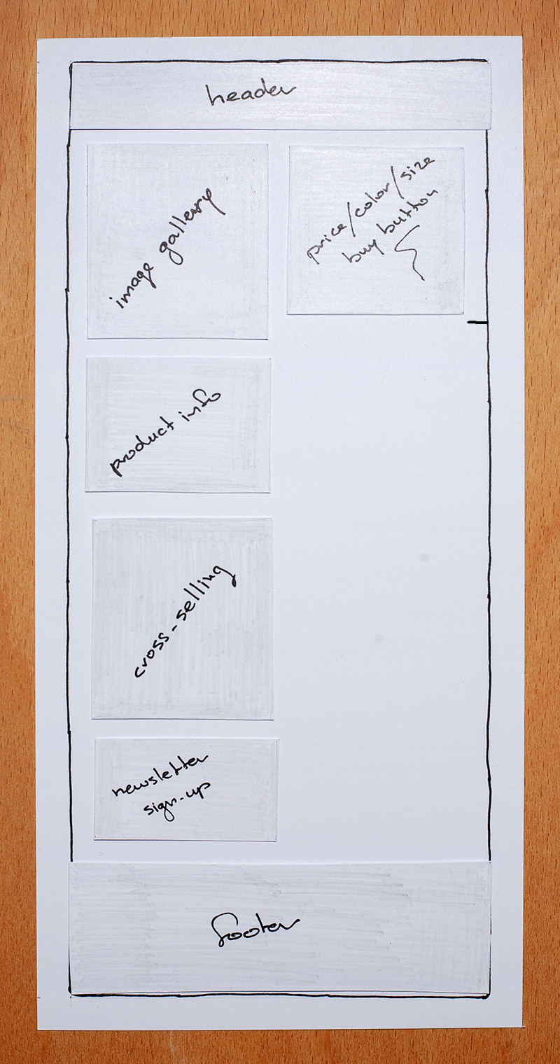 Page wireframe step 1 - Hierarchy