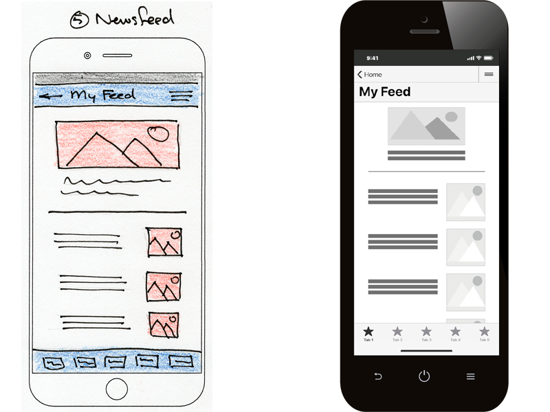 Wireframe of the Article Feed